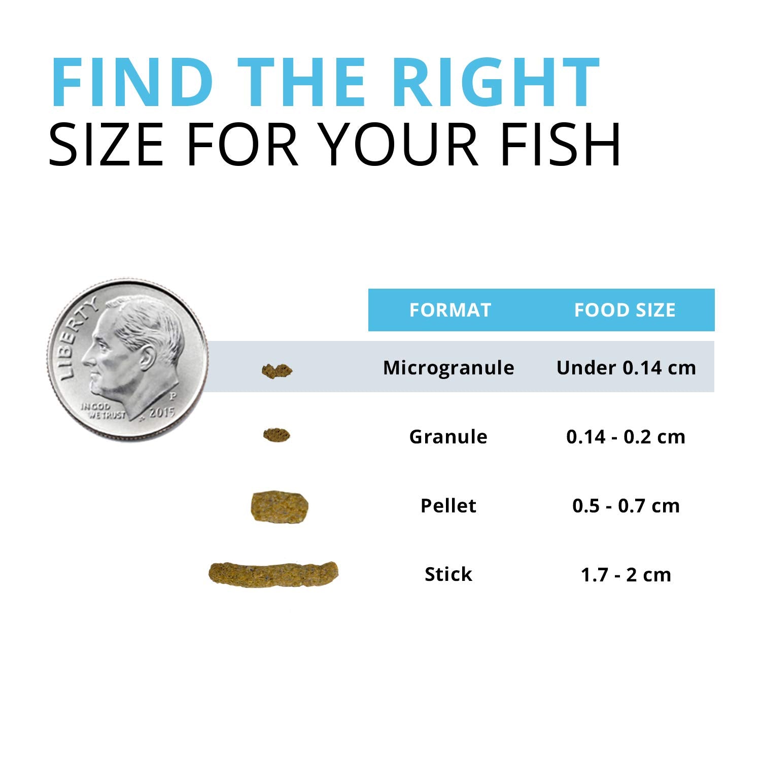 Fluval Bug Bites: omega 3 gracias a la harina de salmon para piel y escamas sanas