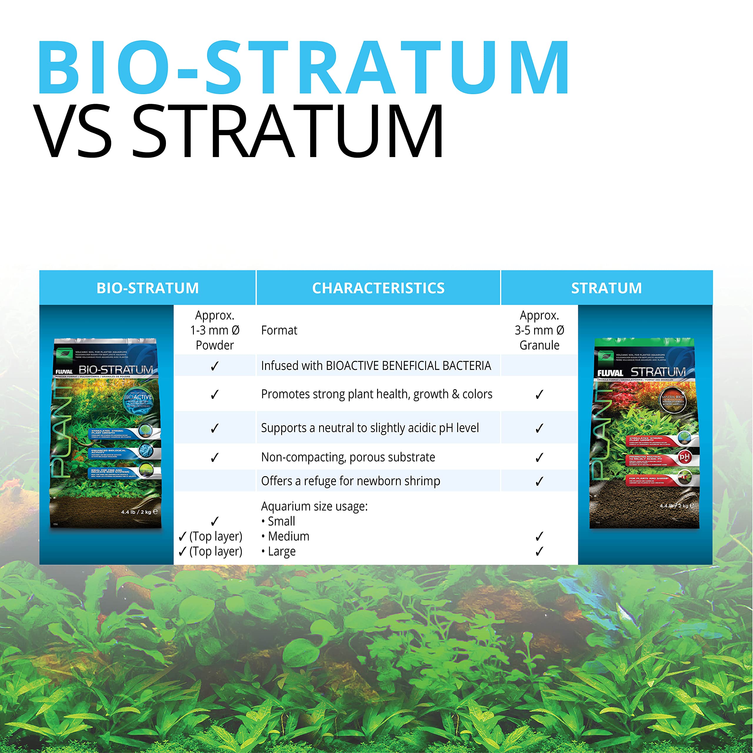 Fluval Stratum es ideal para acuarios plantados con plantas sanas.