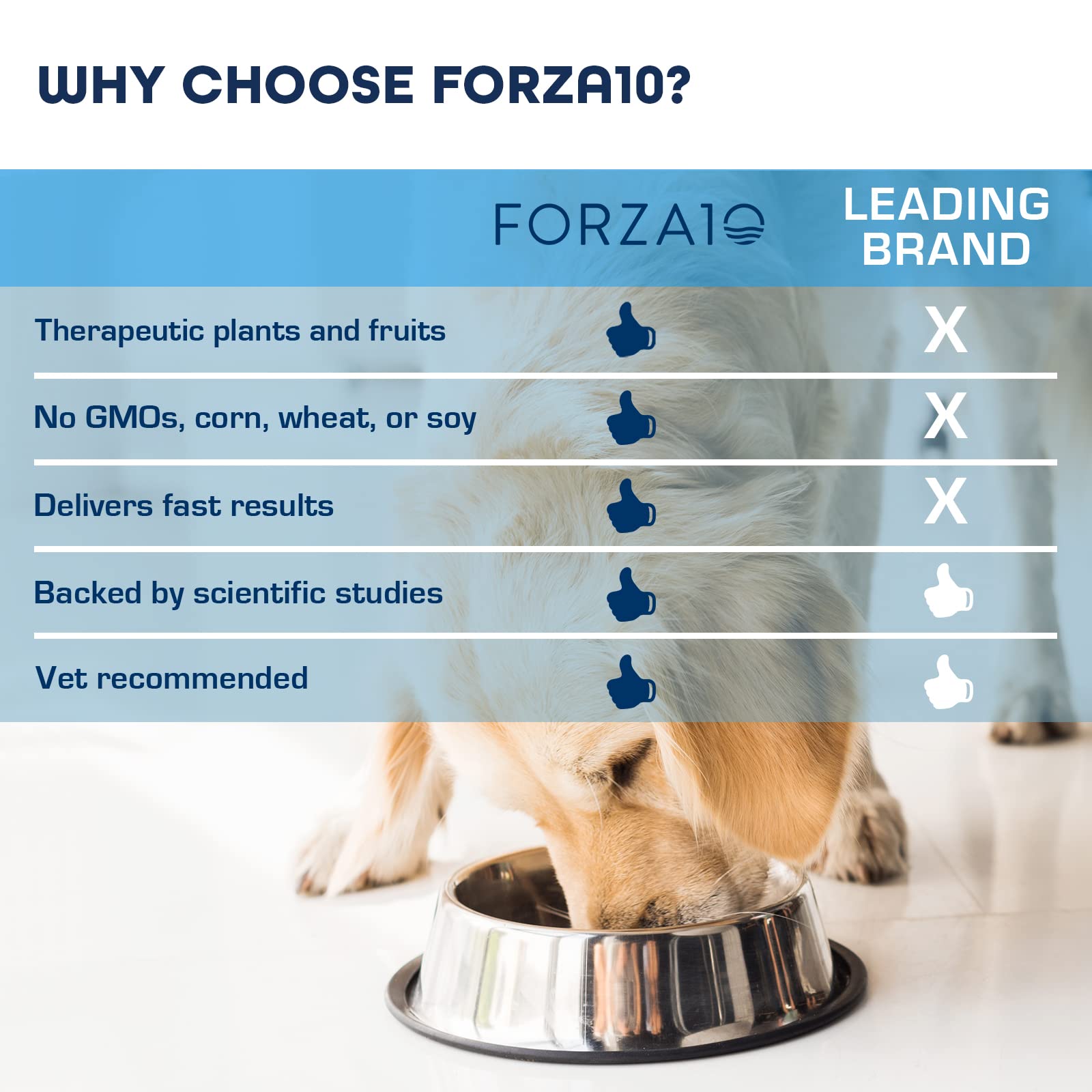 Forza10 sin ogm, opción libre de transgénicos para perros.