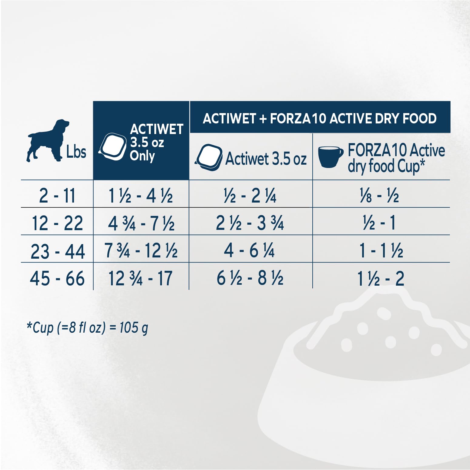 Forza10 sin trigo soja preservantes, opción equilibrada para perros.