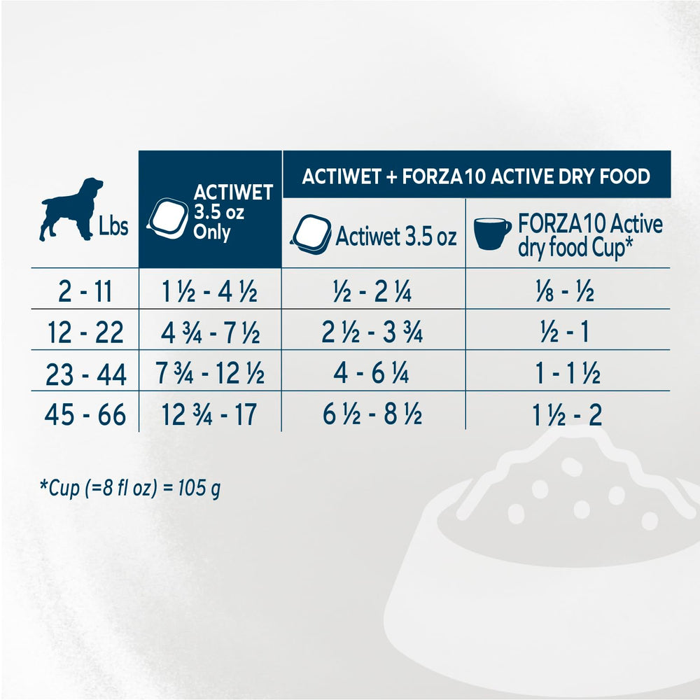 Forza10 sin trigo soja preservantes, opción equilibrada para perros.