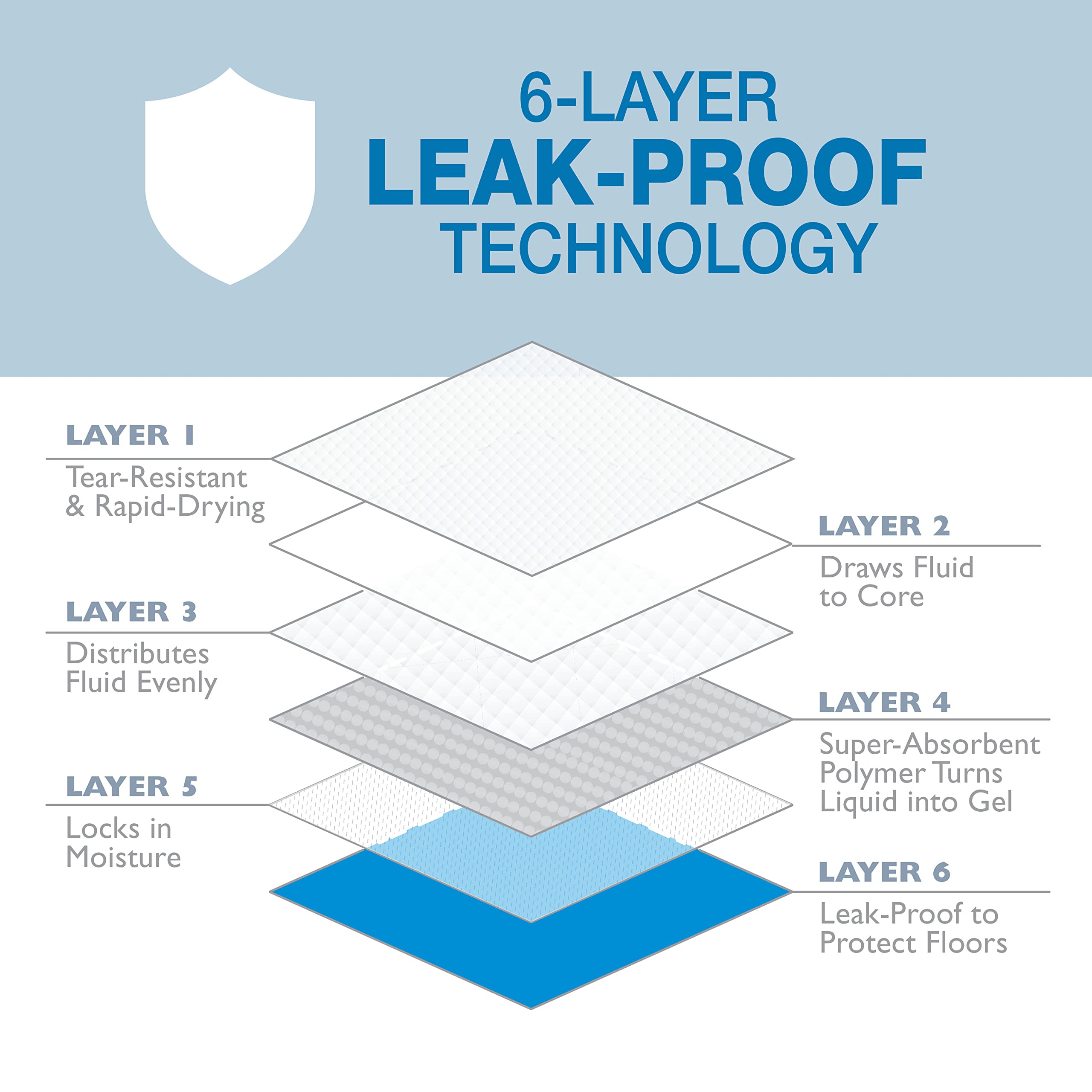 Four Paws Wee-Wee absorbente que transforma líquidos en gel para mayor seguridad.