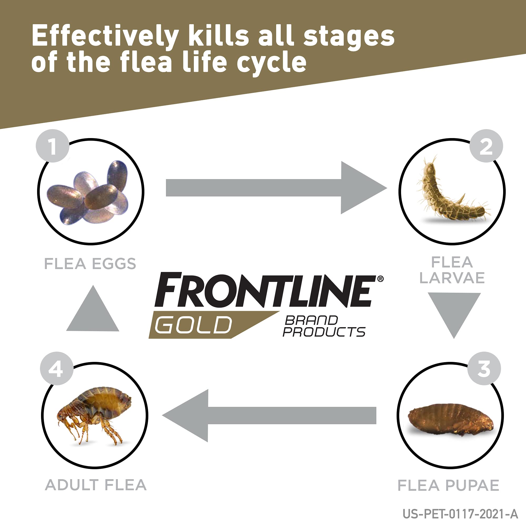 Frontline Gold tallas 89-132 libras para perros extragrandes