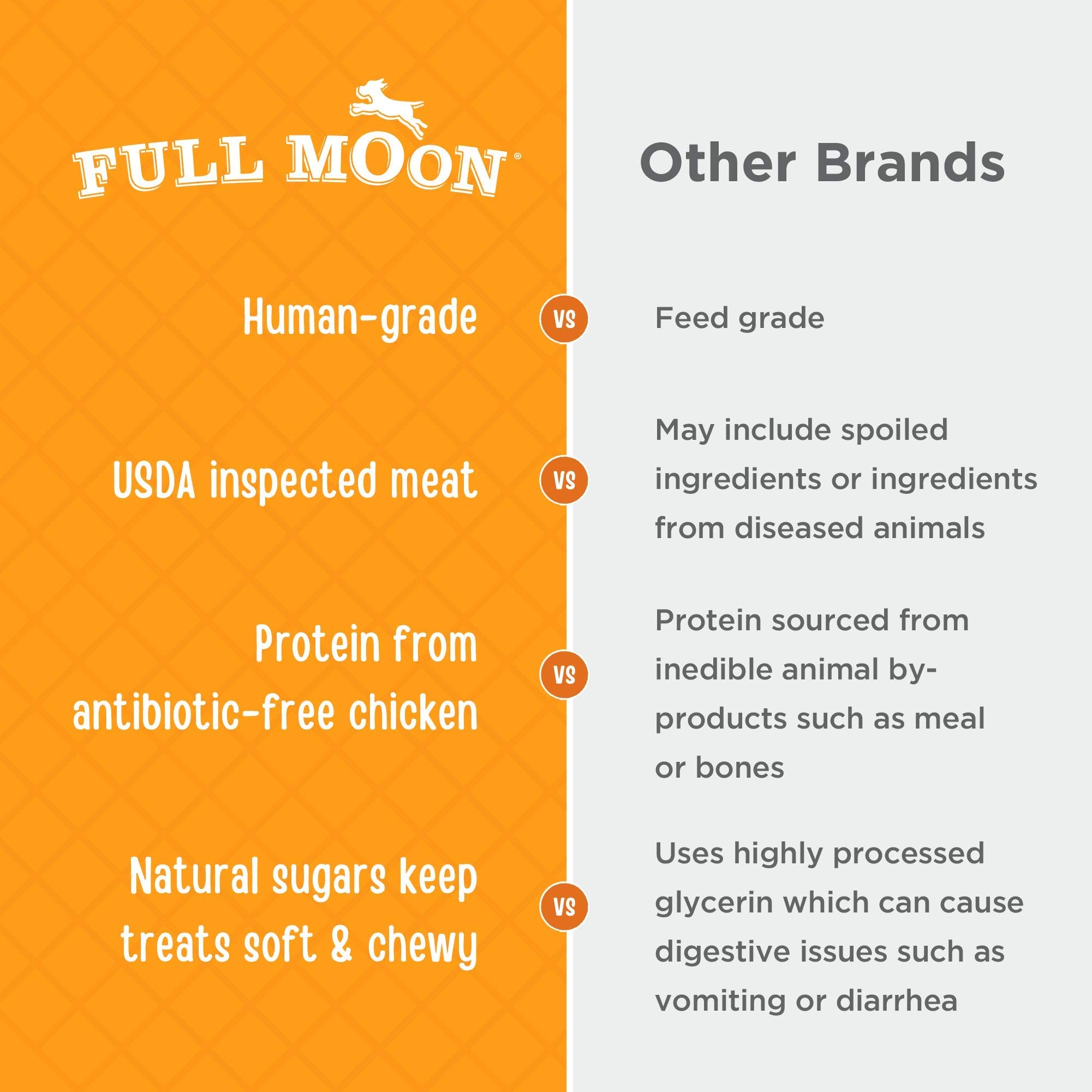 Full Moon Chicken Jerky: sin granos, gluten ni sabor artificial