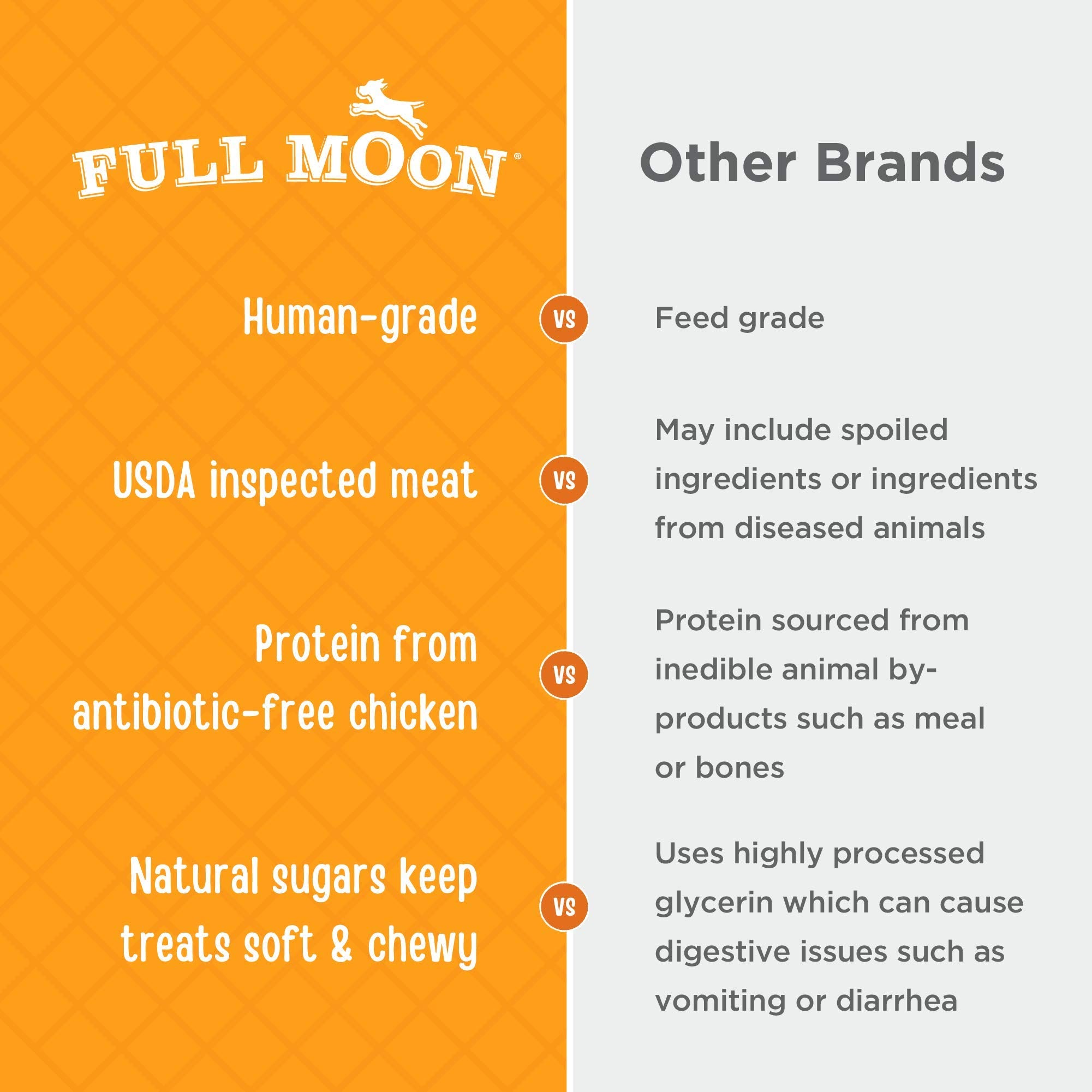 Full Moon Essential Chicken Tenders kitchen scene, small-batch cooking emphasizes quality and flavor.