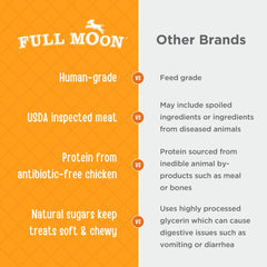 Full Moon Essential Chicken Tenders kitchen scene, small-batch cooking emphasizes quality and flavor.