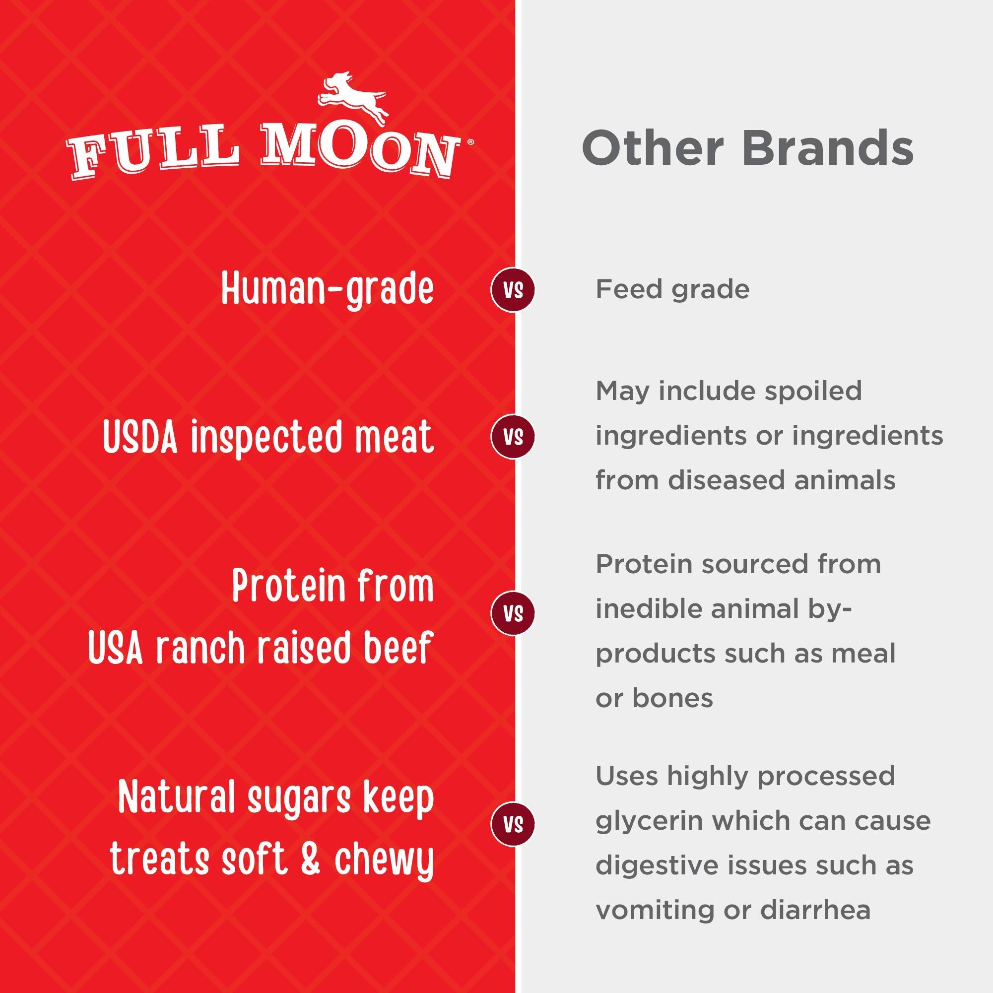 Full Moon Essentials: sin glicerina ni granos, receta limpia para perros.