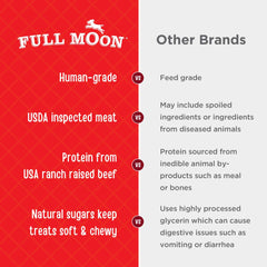 Full Moon Essentials: sin glicerina ni granos, receta limpia para perros.
