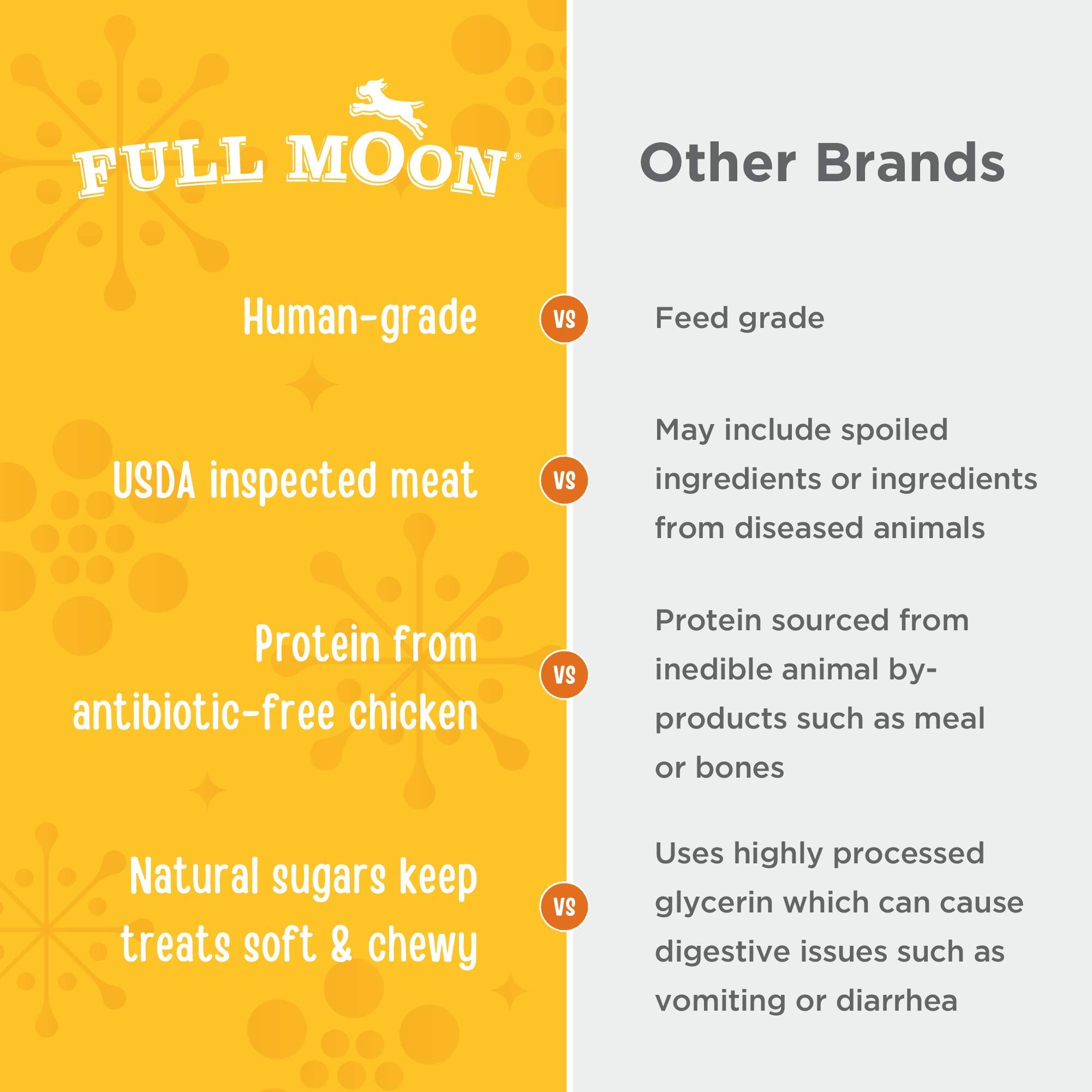 Full Moon premios con pollo orgánico, linaza y pimentón, ingredientes simples y naturales.