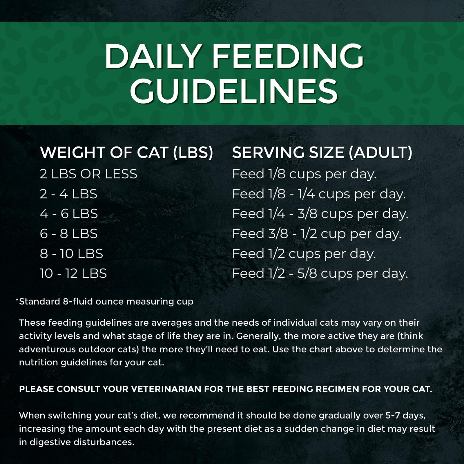 Presentación ordenada de la comida para gatos, opción conveniente para dueños ocupados.