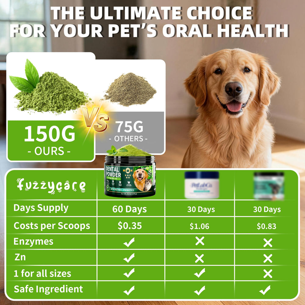 Fuzzycare polvo dental con cuchara medidora, uso sencillo para mascotas.