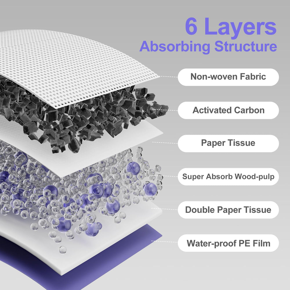 Gardner Pet almohadilla de 6 capas: absorción rápida de líquidos.