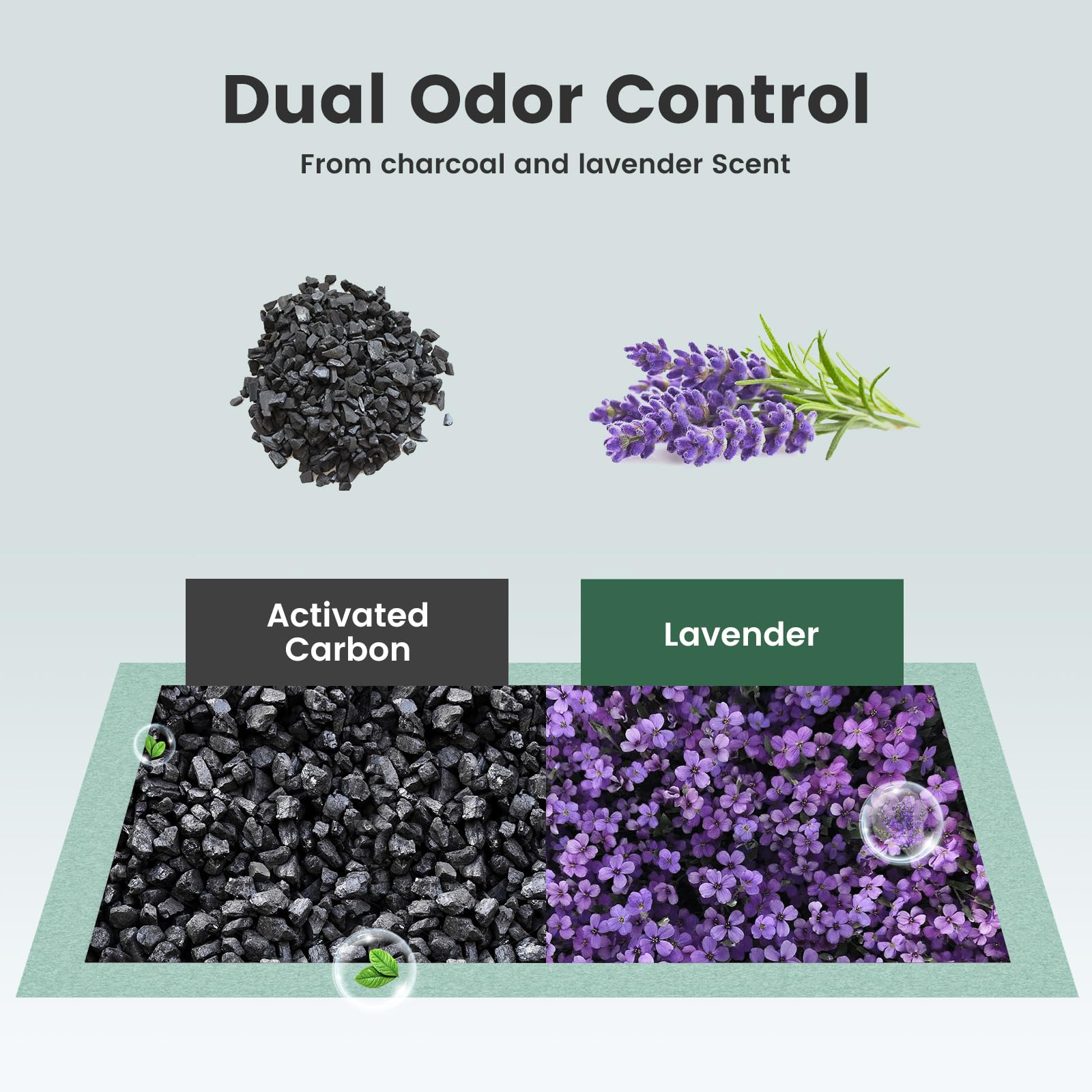 Gardner Pet almohadilla-litter lavanda, tamaño 169x114, cobertura total para caja de arena