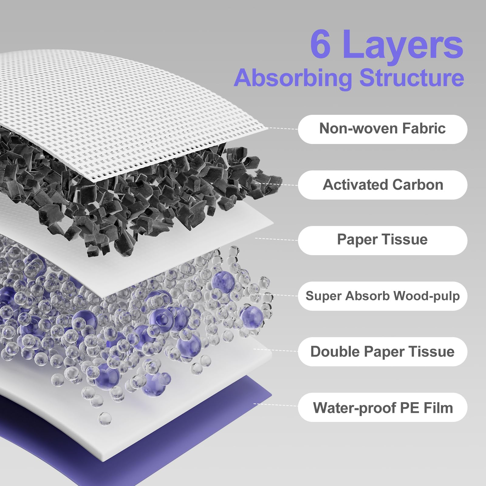 Gardner Pet: almohadillas absorbentes de 6 capas para absorción duradera.