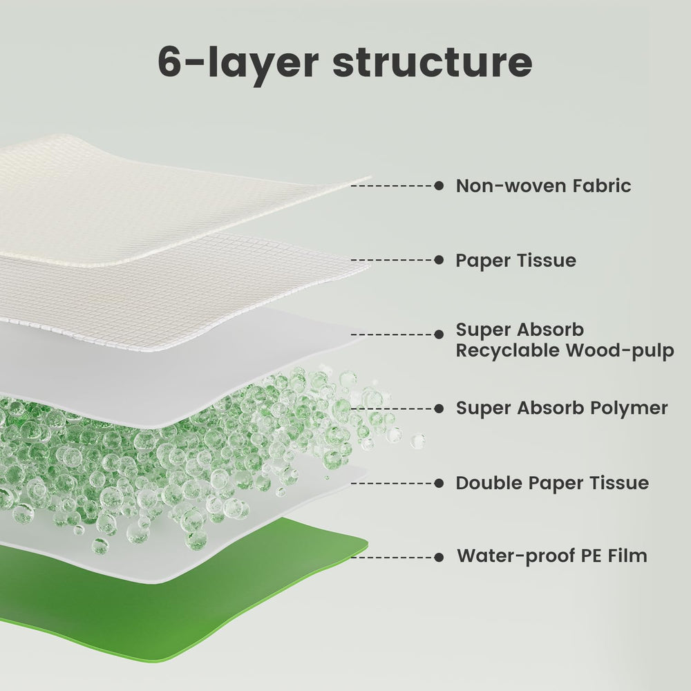 Gardner Pet tapete eco con absorción rápida para mascotas