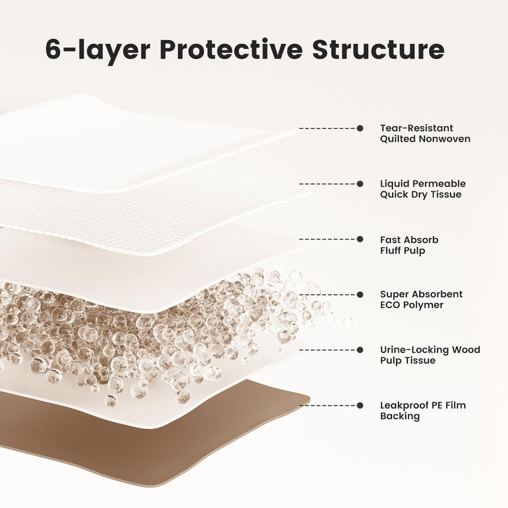 Gardner Pet pads materiales ecologicos, seguros para mascotas y planeta.