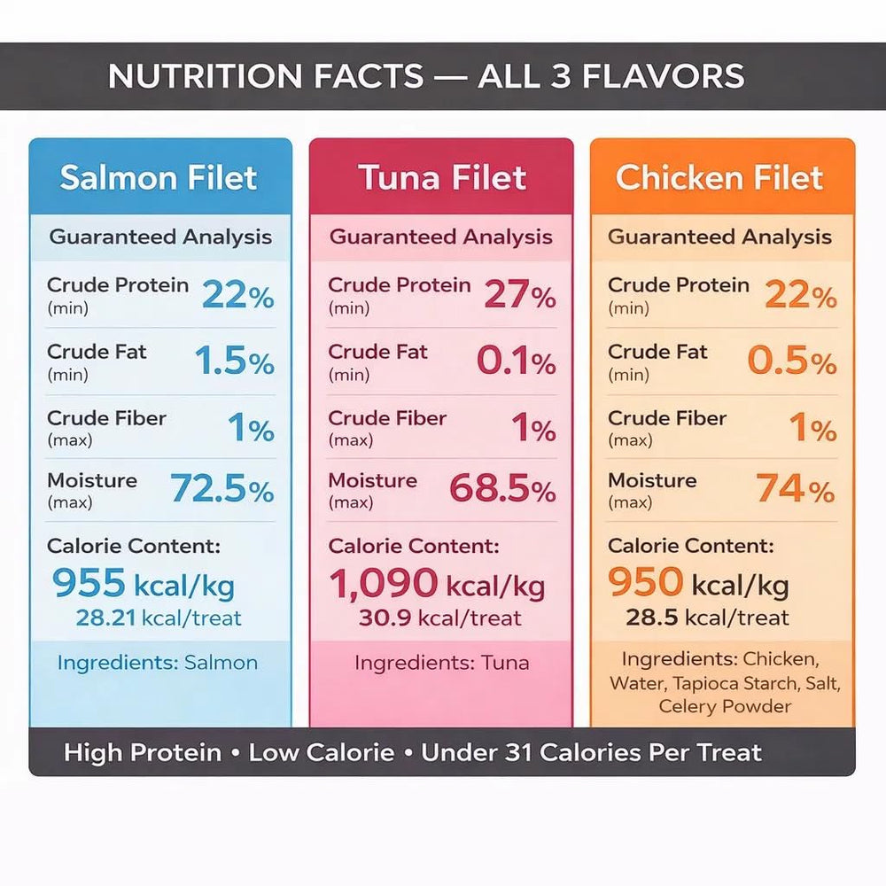 Generico filete de salmón para gato en porciones de 1oz, omega-3.