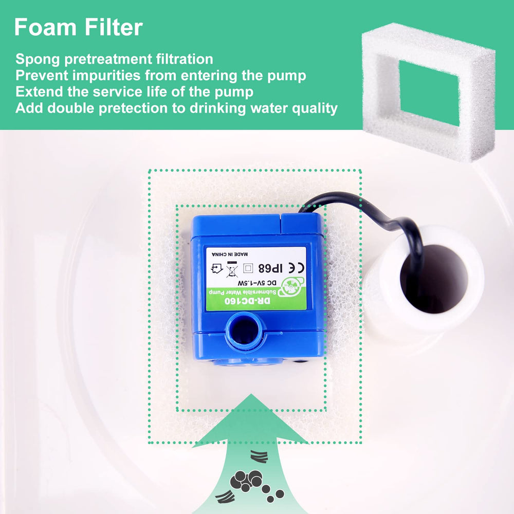 GISOFIK cambio de filtros cada cuatro semanas para agua más fresca en hogares con mascotas.
