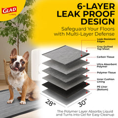 Glad para Mascotas: almohadillas con carbón activado para neutralizar olores.