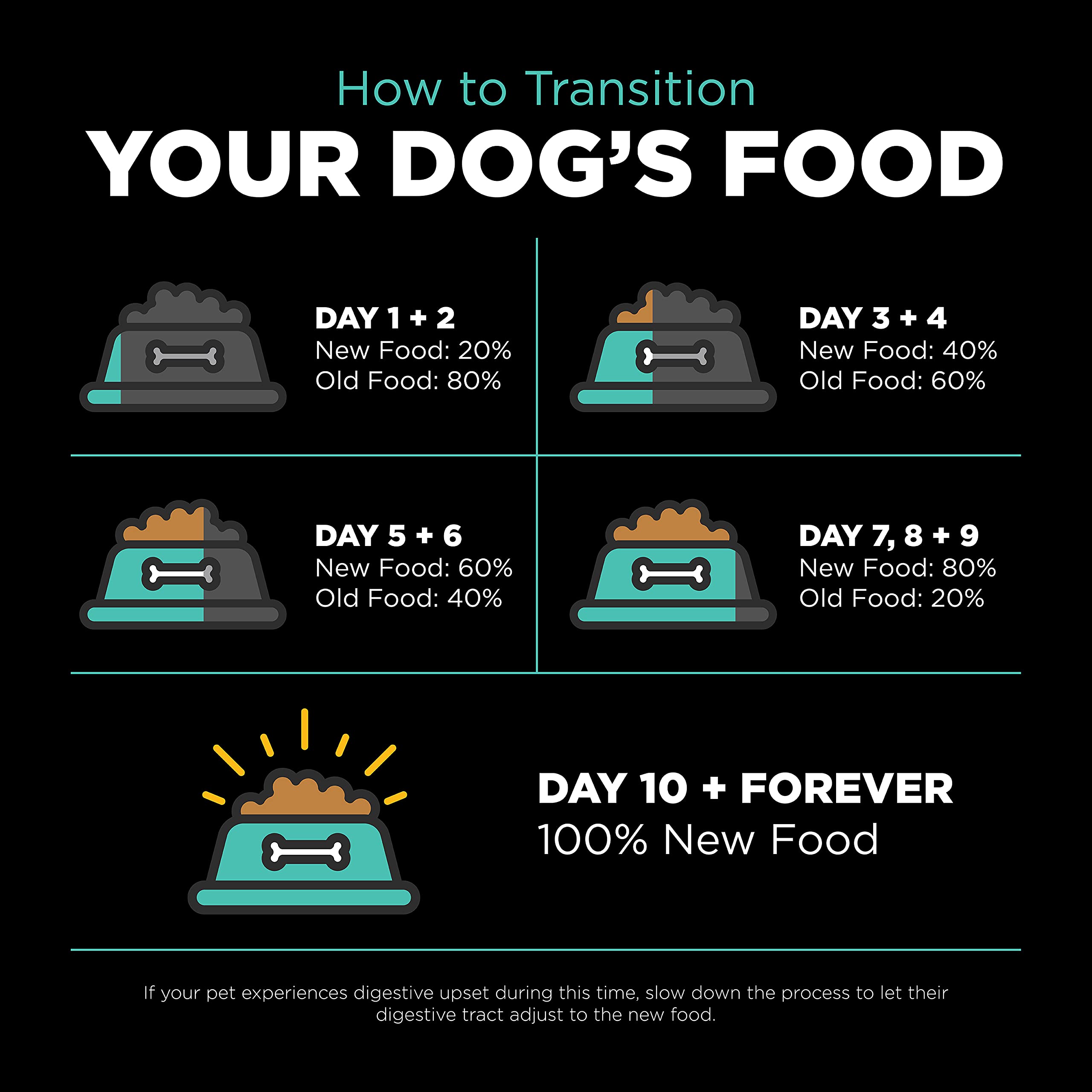 Go! Solutions Carnivore: apto para todas las razas y tamaños