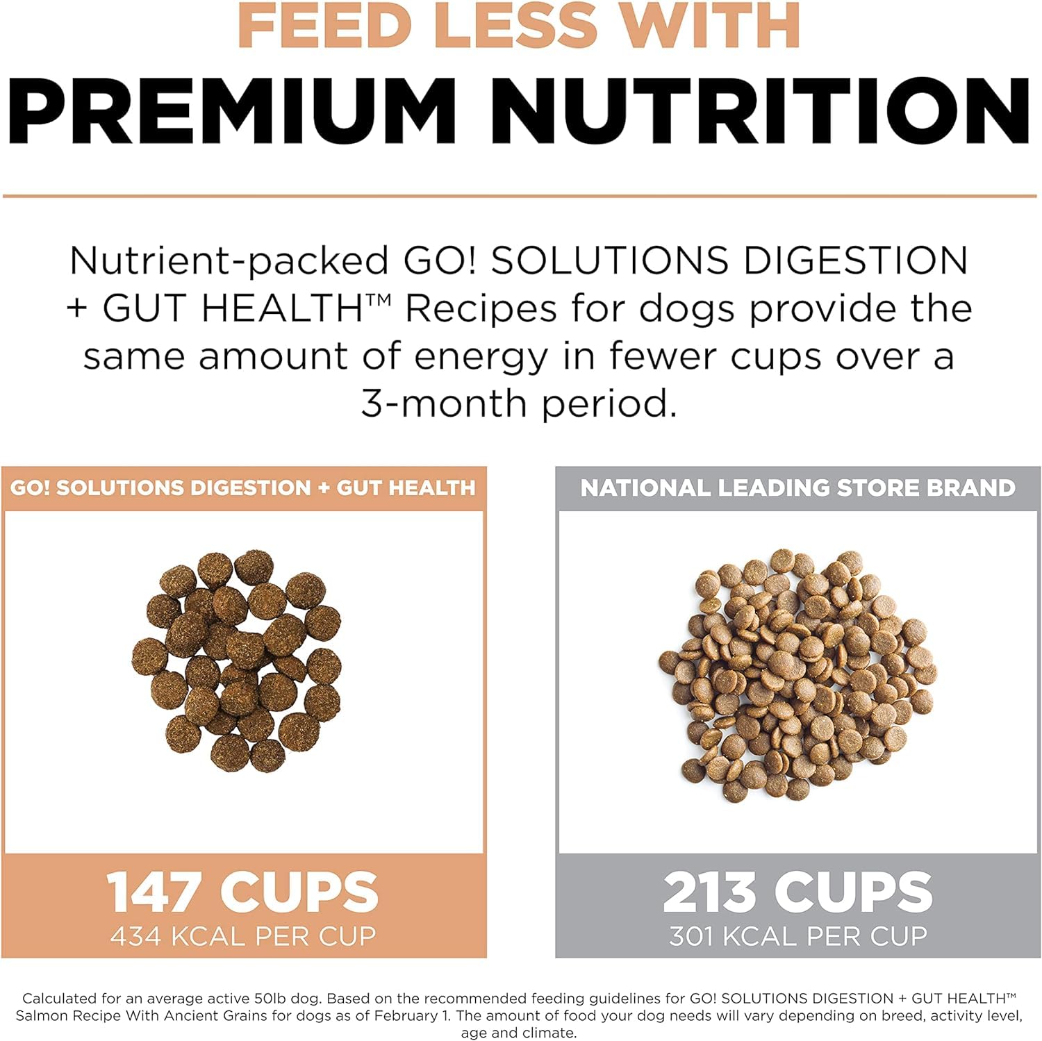 Go! Solutions Digestión ofrece nutrición para todas las etapas de vida del perro.