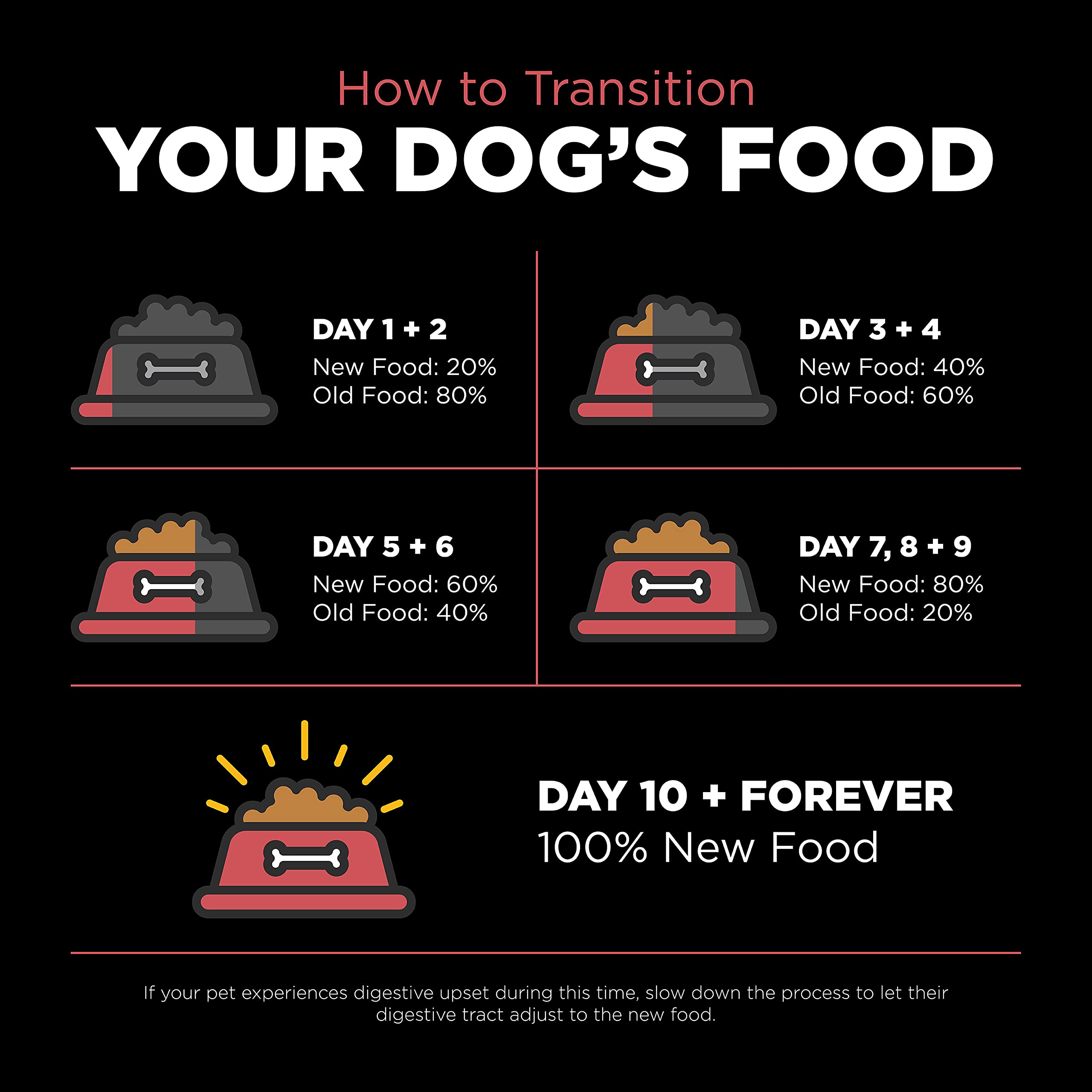 Go! Solutions Sensitivities bolsa de 22 libras para perros de todas las edades