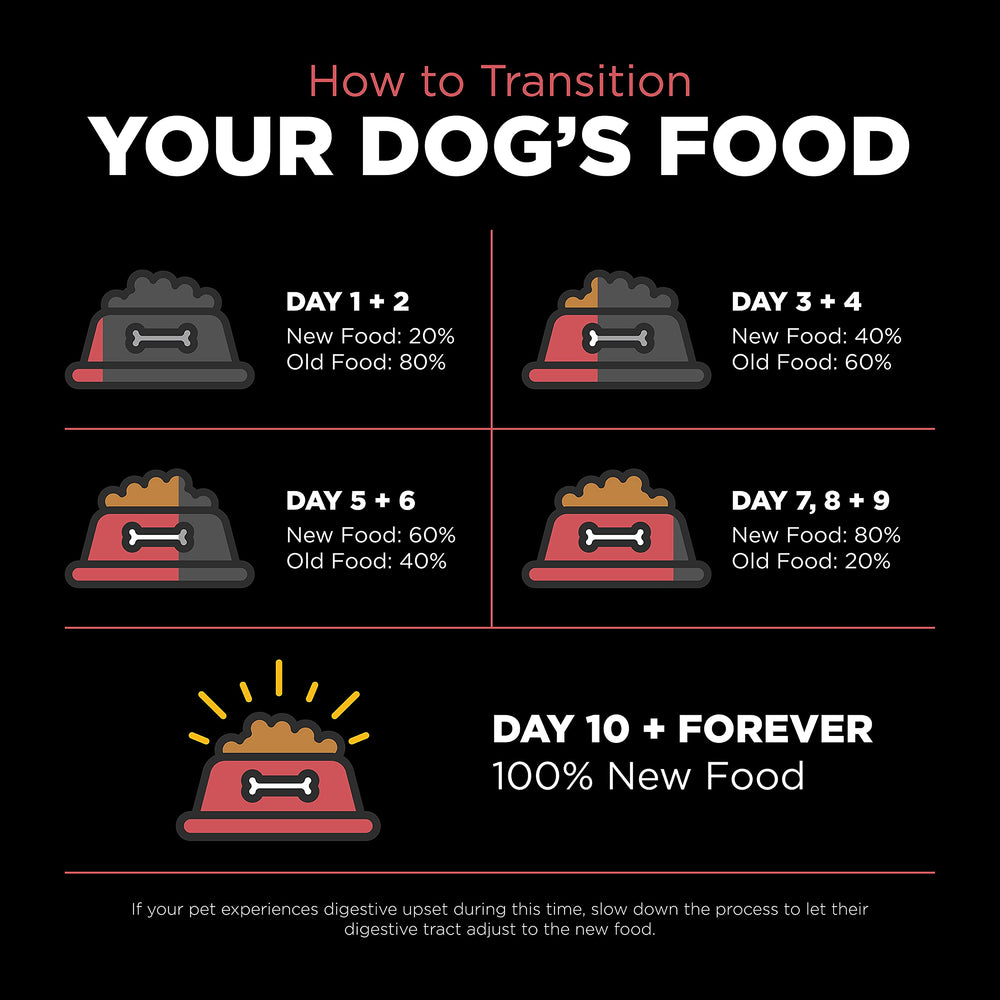 Go! Solutions Sensitivities bolsa de 22 libras para perros de todas las edades
