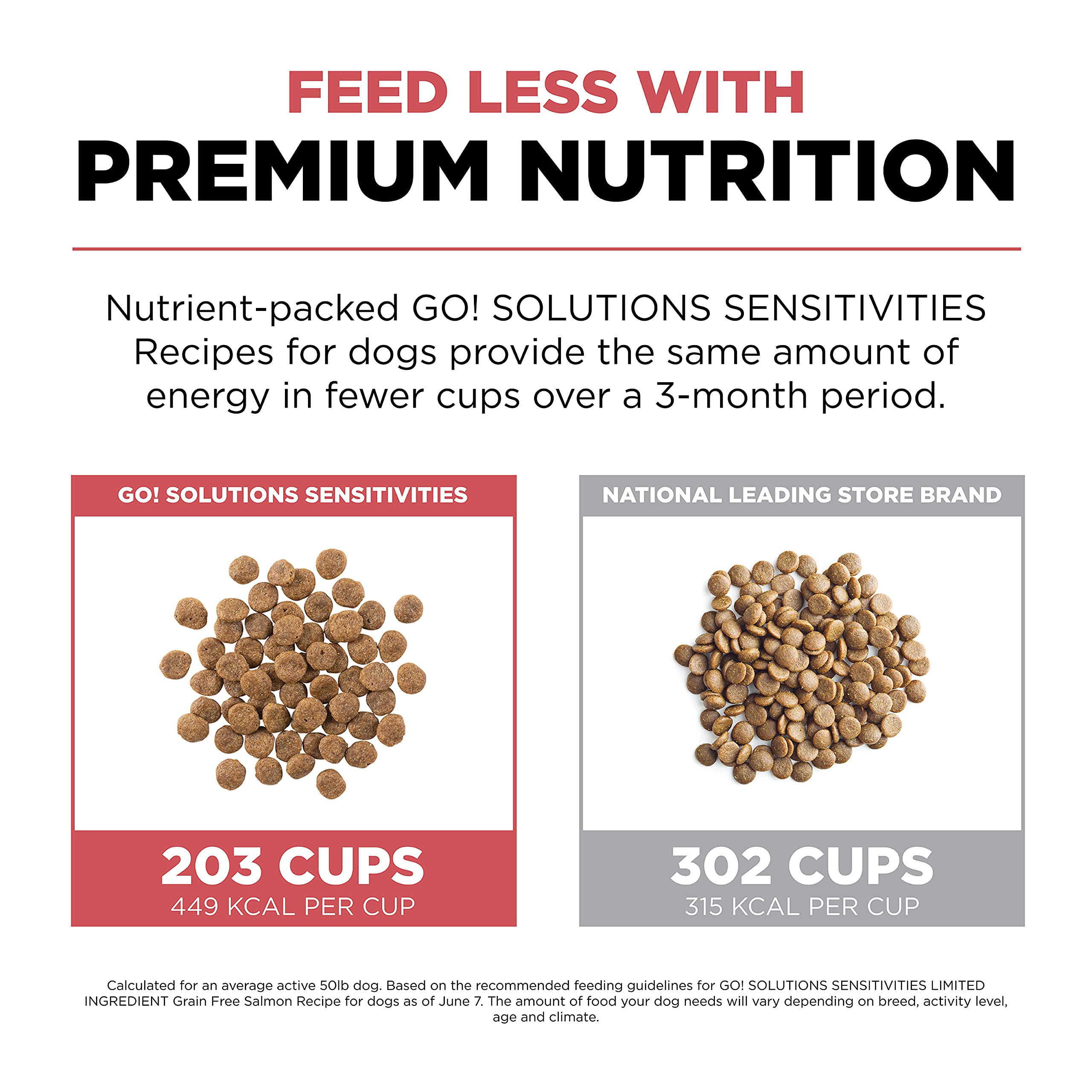 Go! Solutions Sensitivities nutrición completa para cachorros, adultos y seniors.