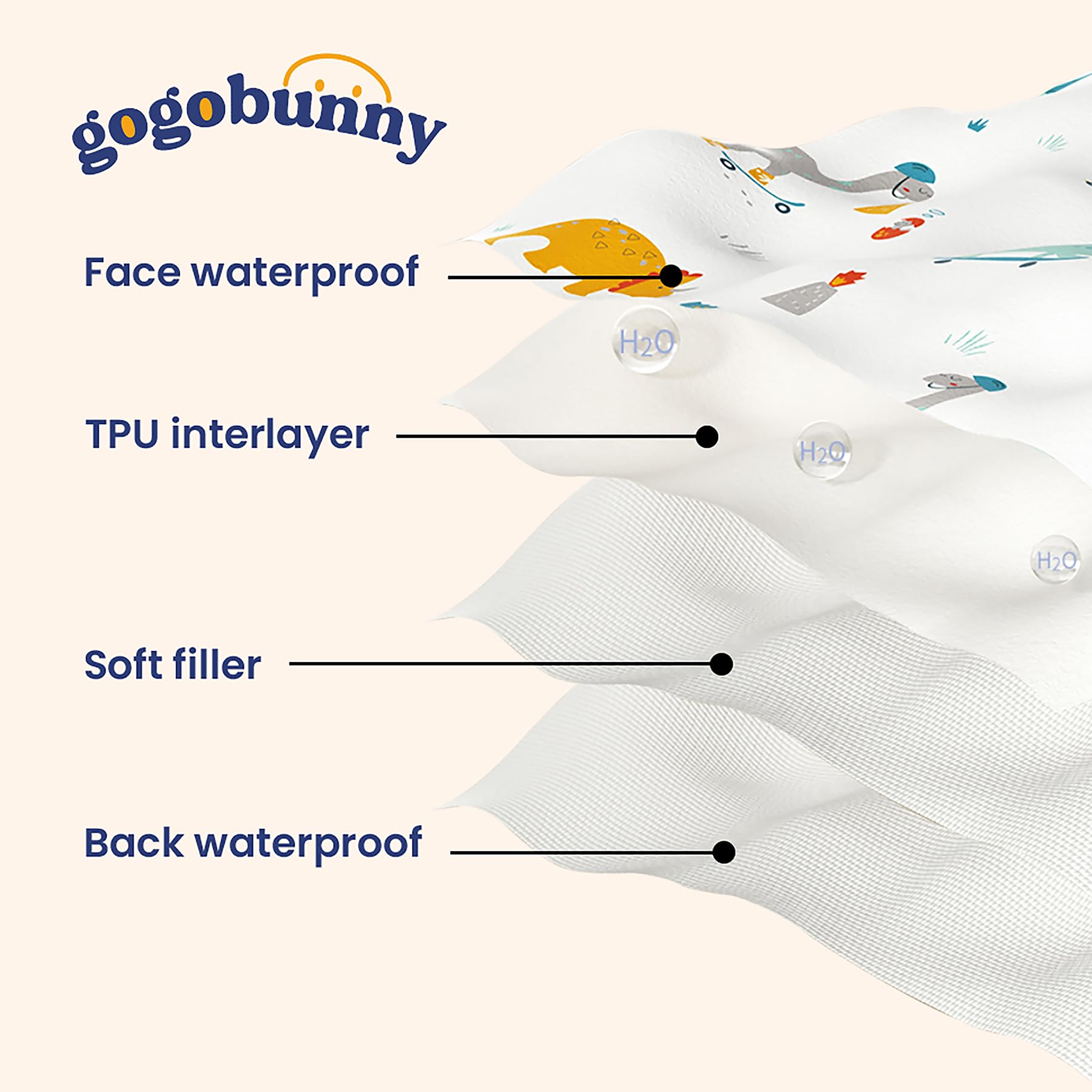 Detalle de tejido impermeable gogobunny, borde reforzado, evita filtraciones y mantiene el interior seco.