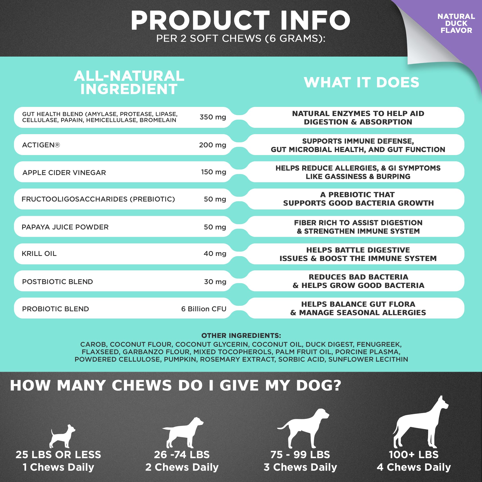 GOOGIPET NATURAL PET PRODUCTS: googipet-probiotics-perros-fabricacion-eeuu, calidad y seguridad.