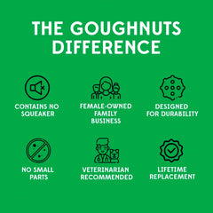 Goughnuts seguridad anti-ingestión, para sesiones de juego más seguras.