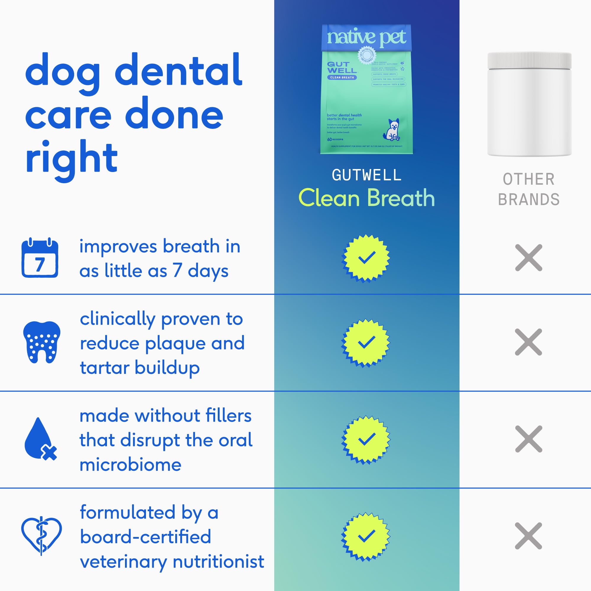 Cucharilla de dosificación para Native Pet GutWell Clean Breath
