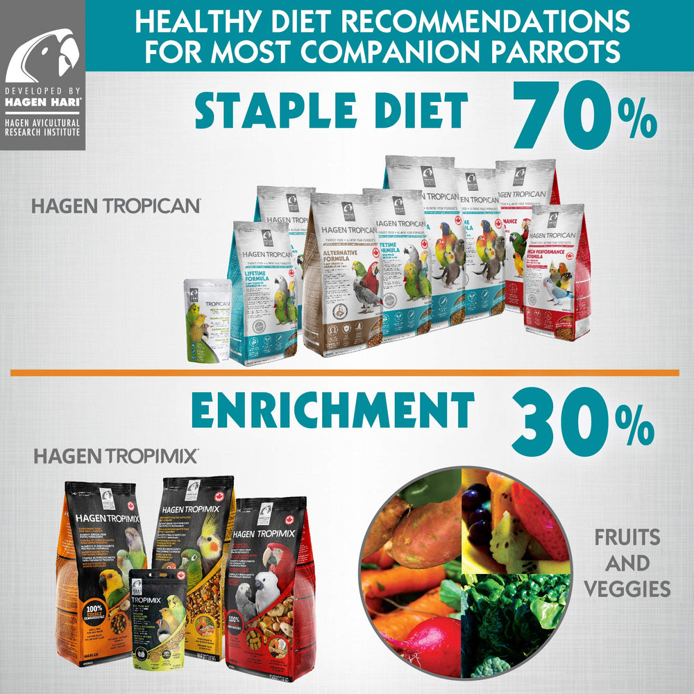 HARI Tropican dieta equilibrada para aves, sabor agradable