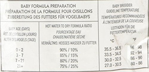 Hari Tropican, nutriente clave, apoya desarrollo corporal y energía para polluelos.