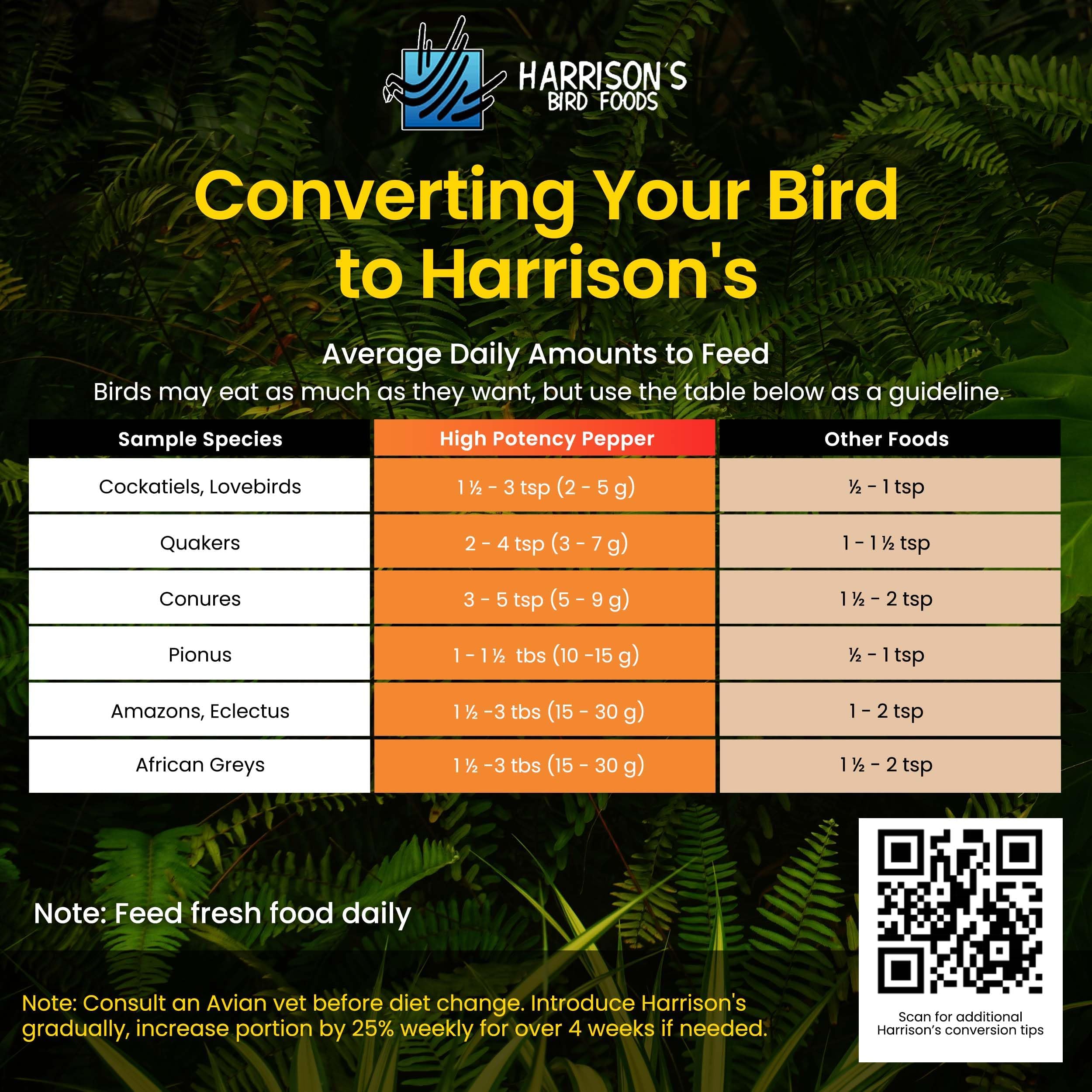 Apto para todas las etapas de vida de las aves.