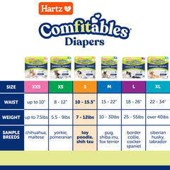Hartz Comfitables: ajuste reposicionable, tiras seguras para un ajuste estable.