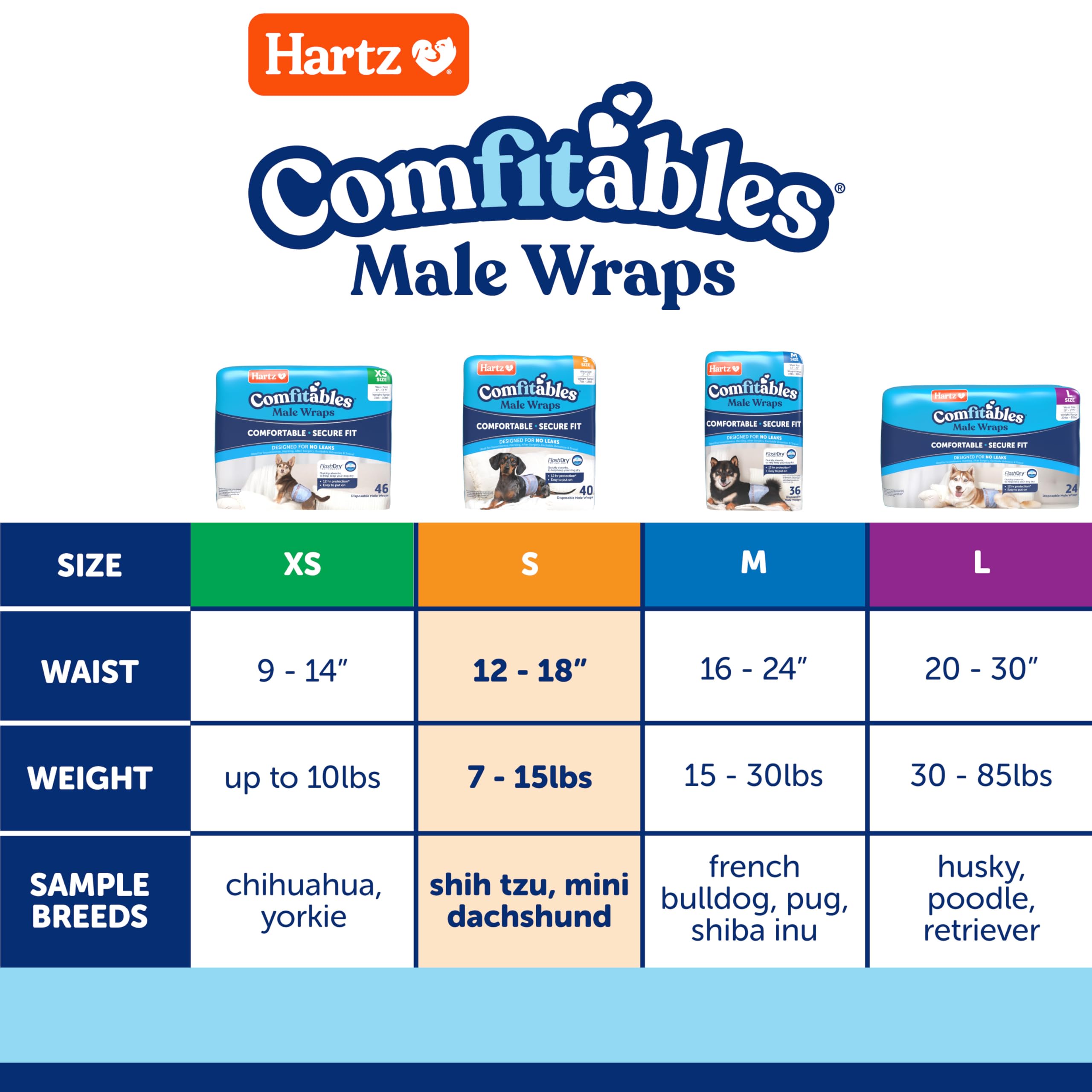 Hartz Comfitables fácil de usar para dueños ocupados