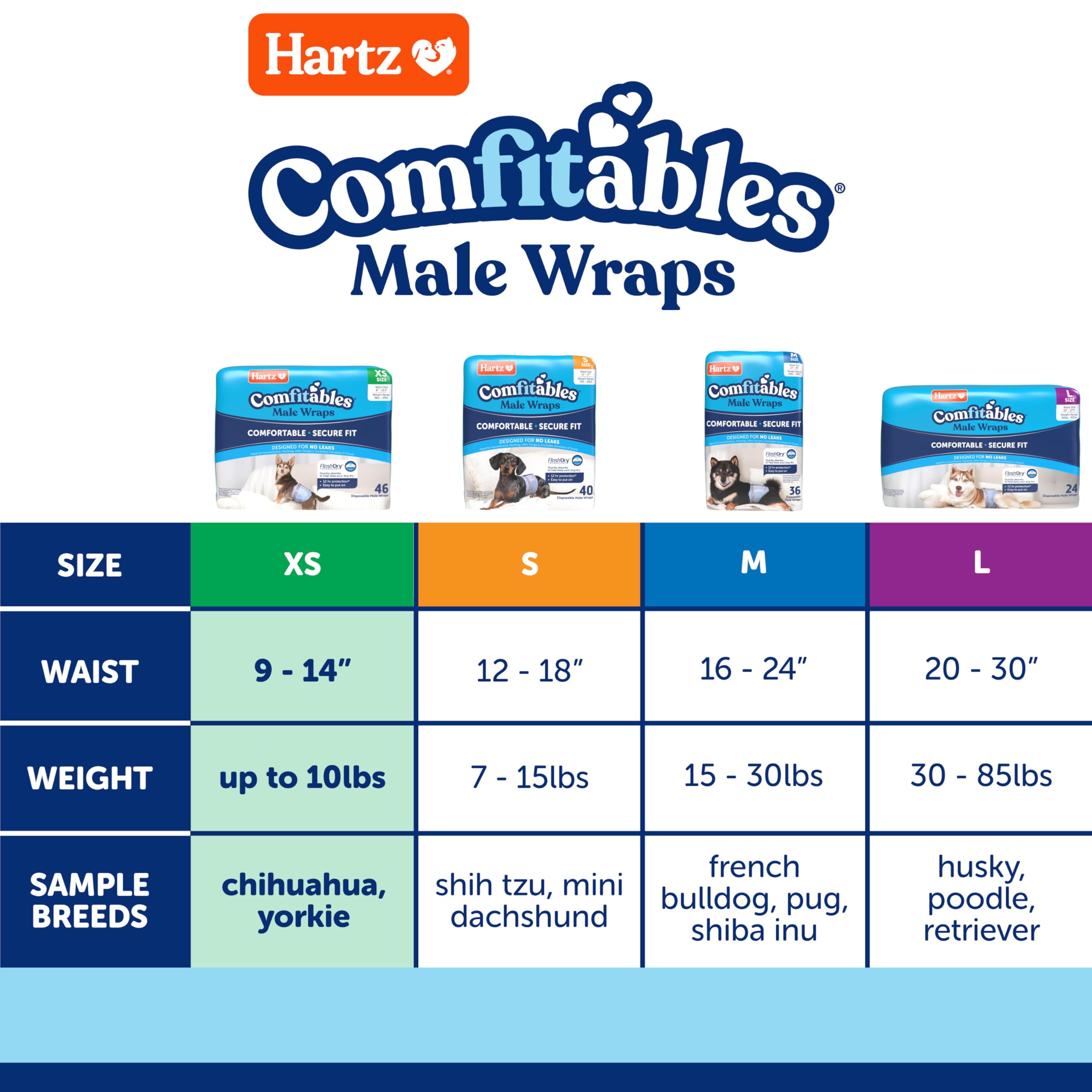 Hartz Comfitables: fácil de colocar alrededor de la cintura del perro.