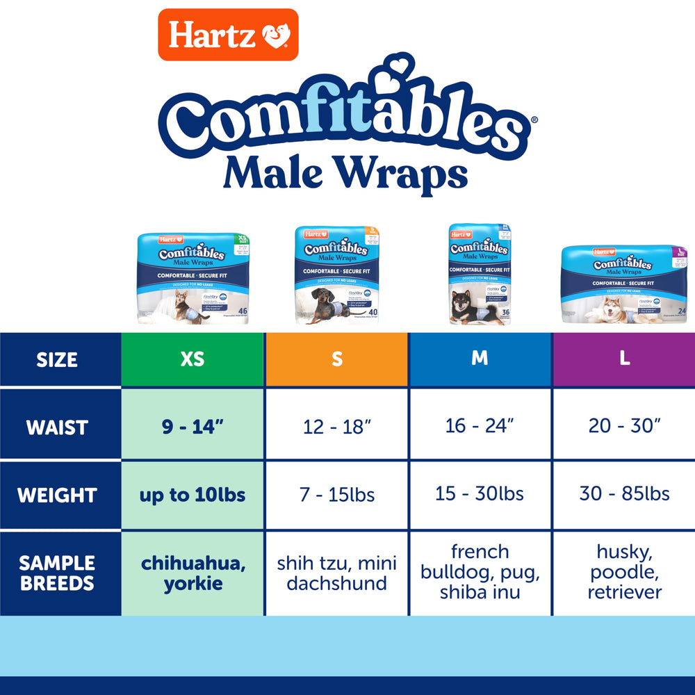 Hartz Comfitables: fácil de colocar alrededor de la cintura del perro.