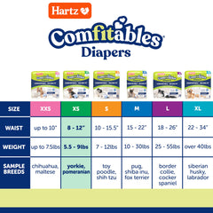 Pañales Hartz Comfitables con cierre elástico para sujeción suave