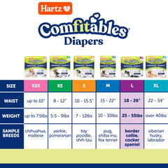 Tecnología FlashDry de Hartz Comfitables para absorción rápida.
