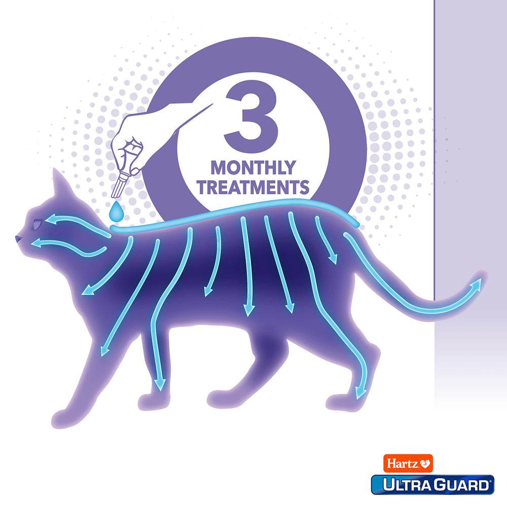 Hartz UltraGuard, peso mínimo recomendado 5 libras para protección.