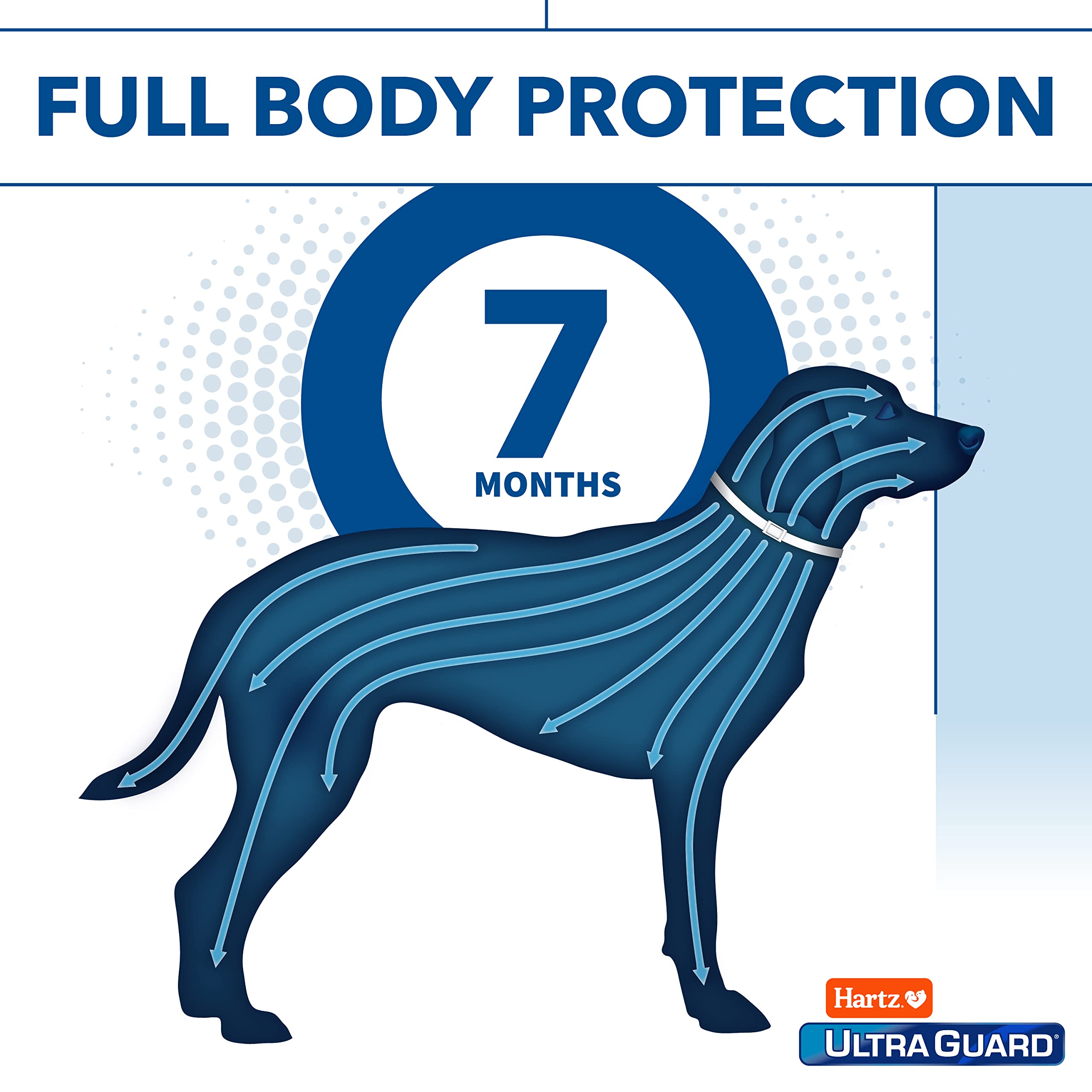 Hartz UltraGuard Pro: adecuado para perros y cachorros desde 12 semanas