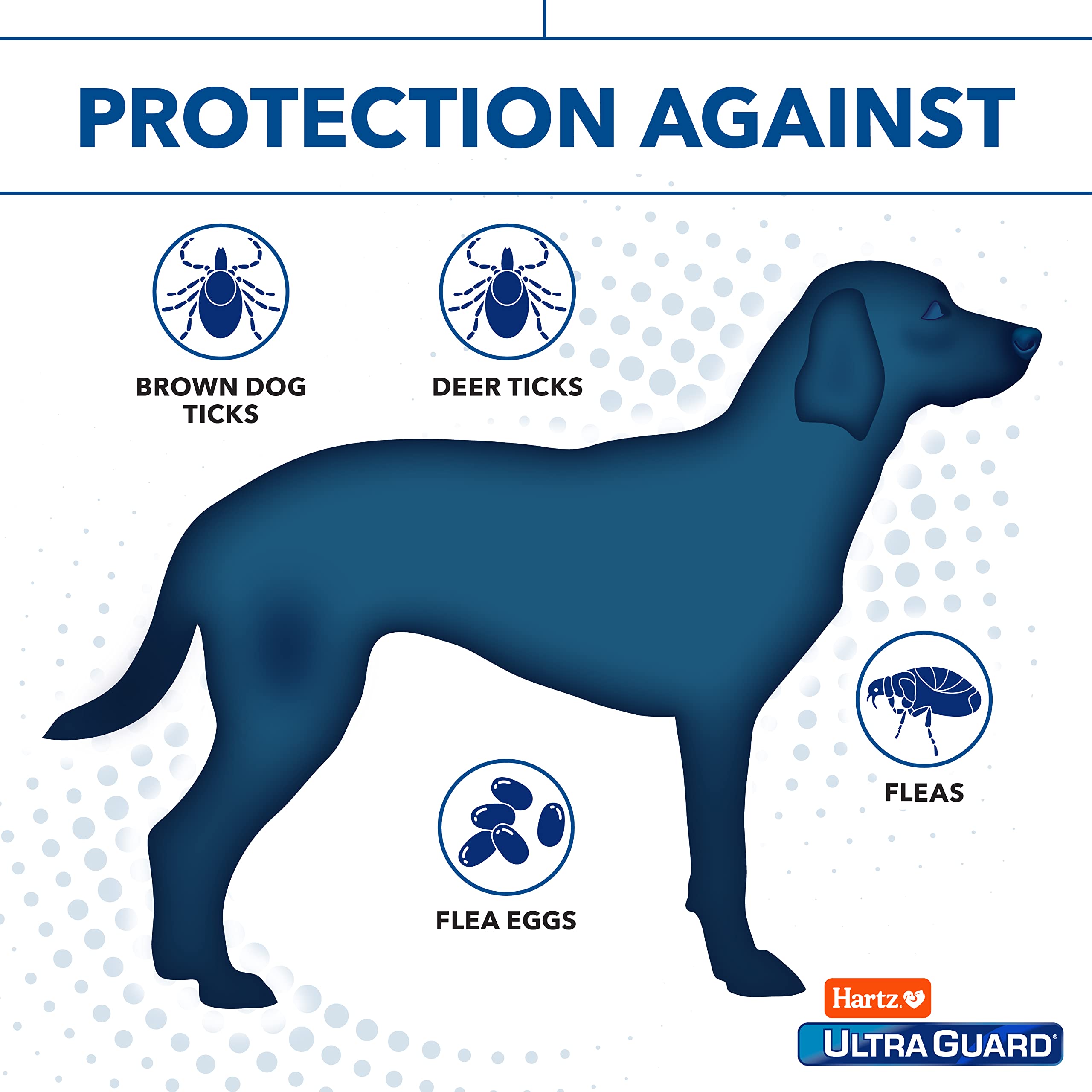 Hartz UltraGuard Pro secado rápido tras la aplicación sin manchar la piel