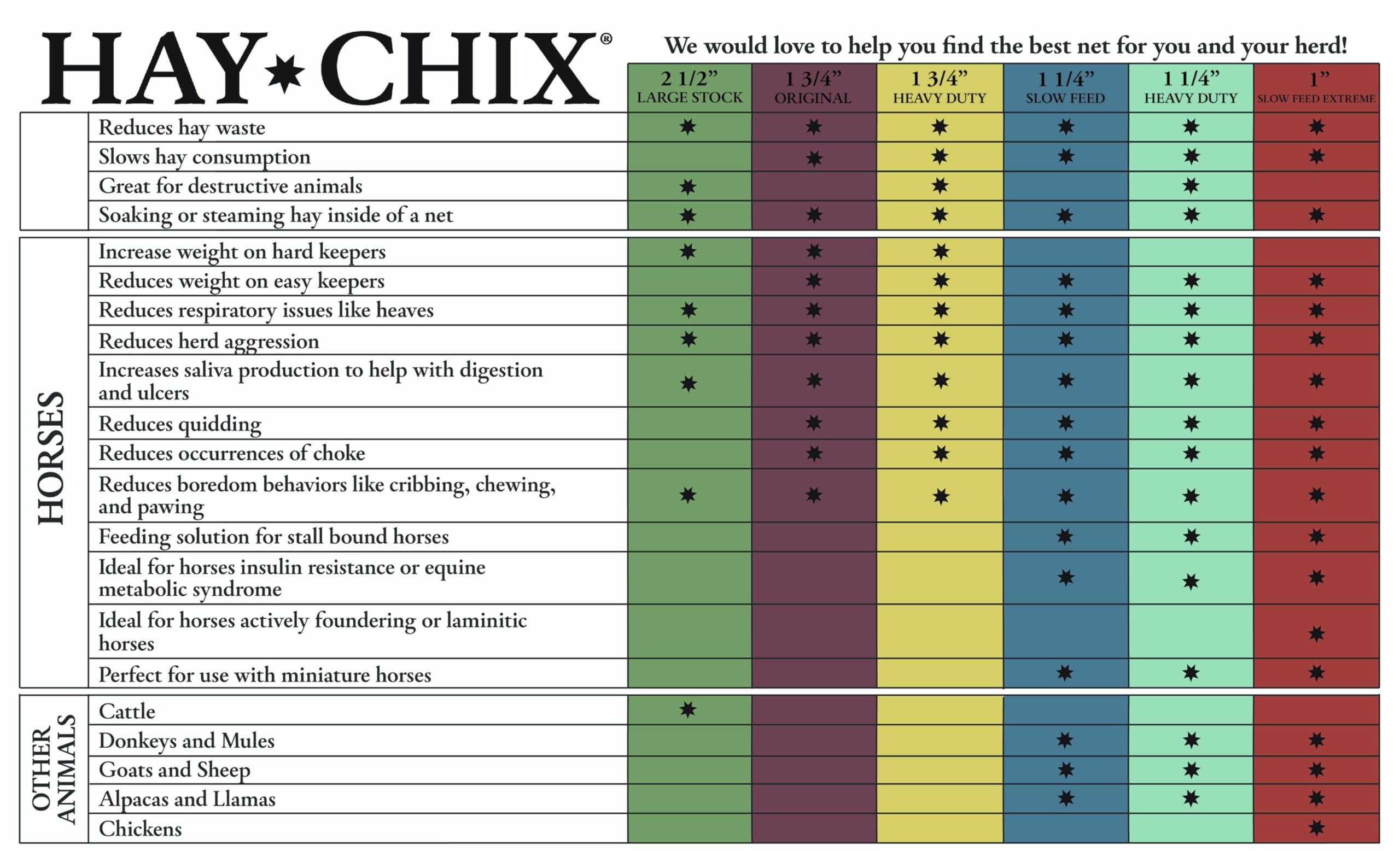 Hay Chix para remolques: solución portable para viaje