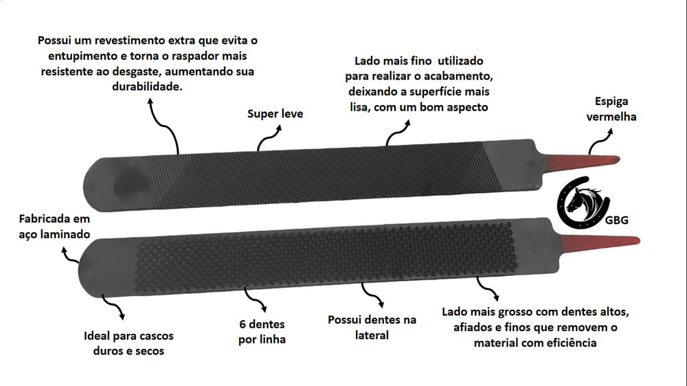 Mango ergonómico de Heller Black Master para uso cómodo