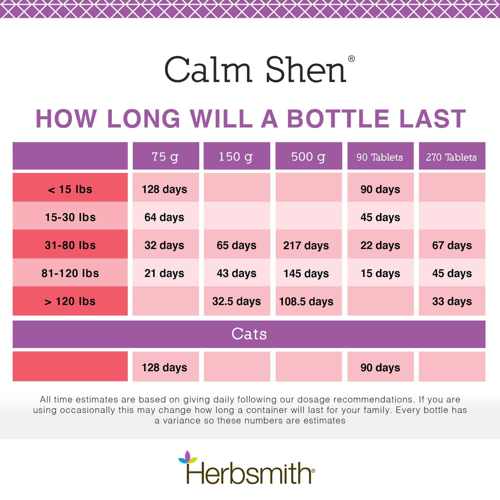 Ingredientes naturales de Calm Shen para equilibrio emocional