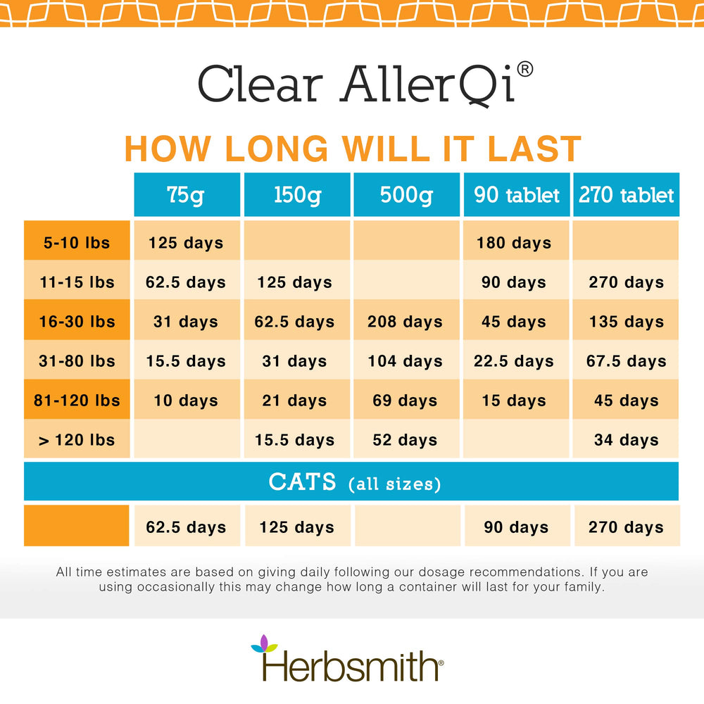 Herbsmith Clear AllerQi para perro y gato en uso; fácil de administrar.