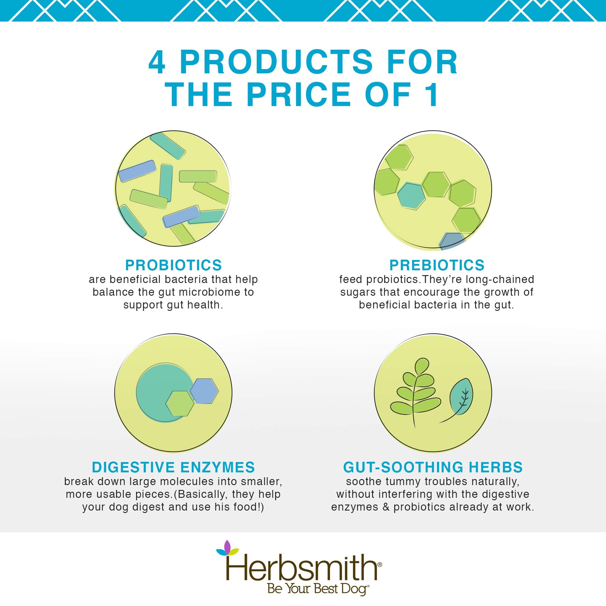 Herbsmith Microflora Plus cápsulas, fáciles de dar para perros.