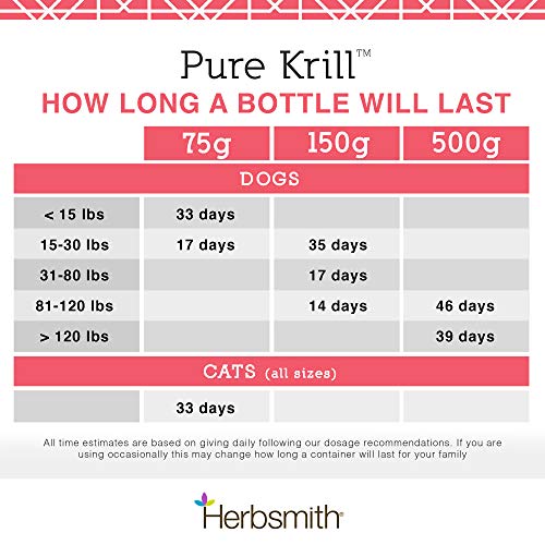 Herbsmith Pure Krill: proceso sostenible y trazable de pesca MSC.
